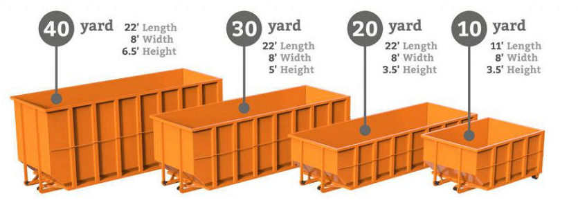 dumpster dimensions