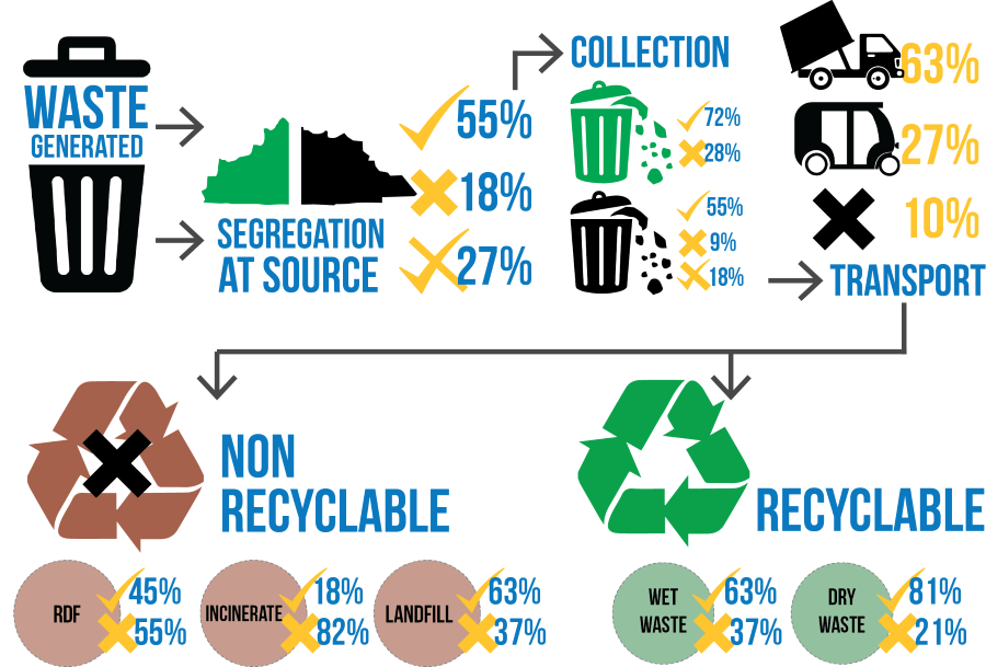 Improving Waste Management – Myrtle Beach Dumpster Rental Center